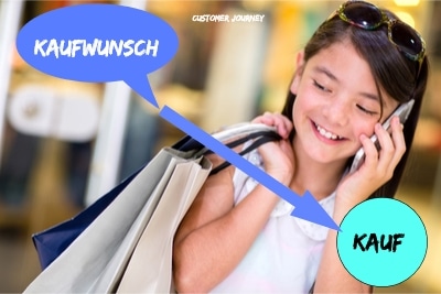 customer journey online marketing